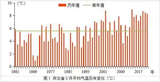 北京和唐山气候差异?北京春天平均气温是多少-图3 北京和唐山气候差异?北京春天平均气温是多少-图3