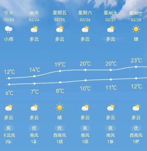 云南哪里不热泸西夏季气温最高多少-图3 云南哪里不热泸西夏季气温最高多少-图3
