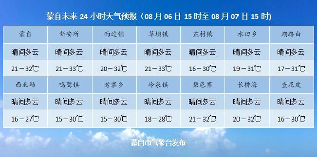 7月5号是礼拜一吗?下礼拜二是什么天气多少度-图3 7月5号是礼拜一吗?下礼拜二是什么天气多少度-图3
