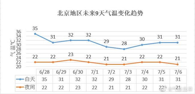 2021年7月份温度与湿度?7月9号天气温度是多少度-图2 2021年7月份温度与湿度?7月9号天气温度是多少度-图2