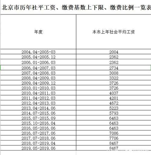 2022年北京交最低社保35年8个月退休拿多少?北京8月份的温度是多少-图2 2022年北京交最低社保35年8个月退休拿多少?北京8月份的温度是多少-图2