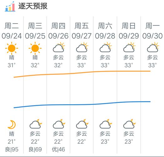 比字的左边加一个页读什么?礼拜五是什么天气多少度-图3 比字的左边加一个页读什么?礼拜五是什么天气多少度-图3