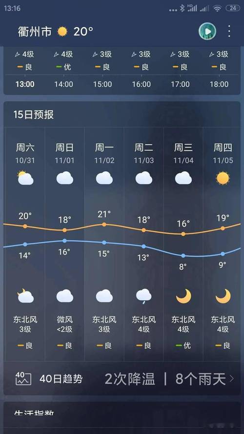 11月2日是什么天气?周二是什么天气多少度-图2 11月2日是什么天气?周二是什么天气多少度-图2