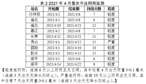 重庆几月开始热起来?重庆市黔江区天气多少度-图3 重庆几月开始热起来?重庆市黔江区天气多少度-图3