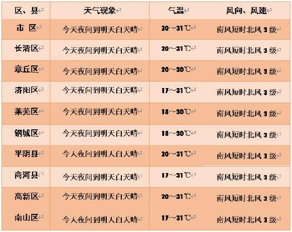邯郸几月份凉快?邯郸九月份气温一般在多少度-图3 邯郸几月份凉快?邯郸九月份气温一般在多少度-图3