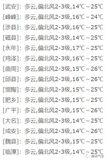 邯郸几月份凉快?邯郸九月份气温一般在多少度-图2 邯郸几月份凉快?邯郸九月份气温一般在多少度-图2