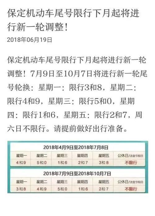 限号最新通知河北保定到几点?后天保定限号是多少号-图2 限号最新通知河北保定到几点?后天保定限号是多少号-图2