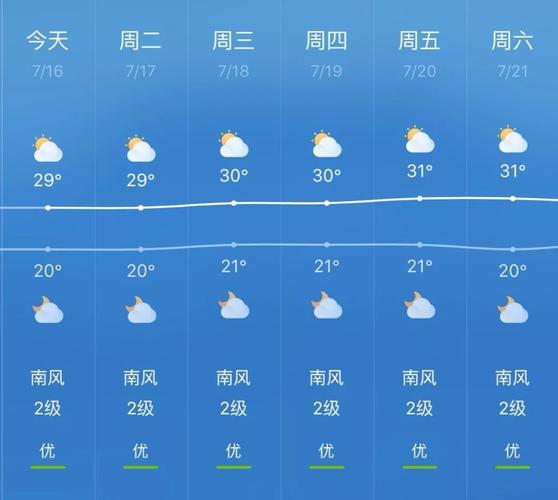 天气预报未来15天的准确率高吗?一般天气预报多少天准-图2 天气预报未来15天的准确率高吗?一般天气预报多少天准-图2