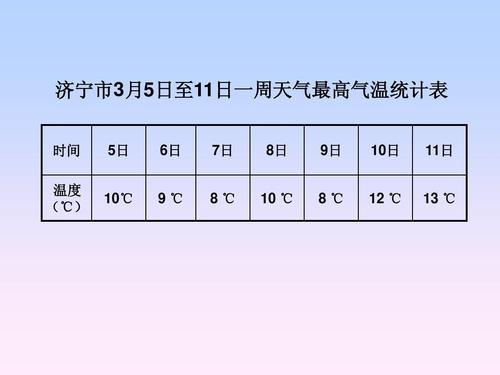 七月底温度一般是多少度?7月3号的温度是多少-图3 七月底温度一般是多少度?7月3号的温度是多少-图3