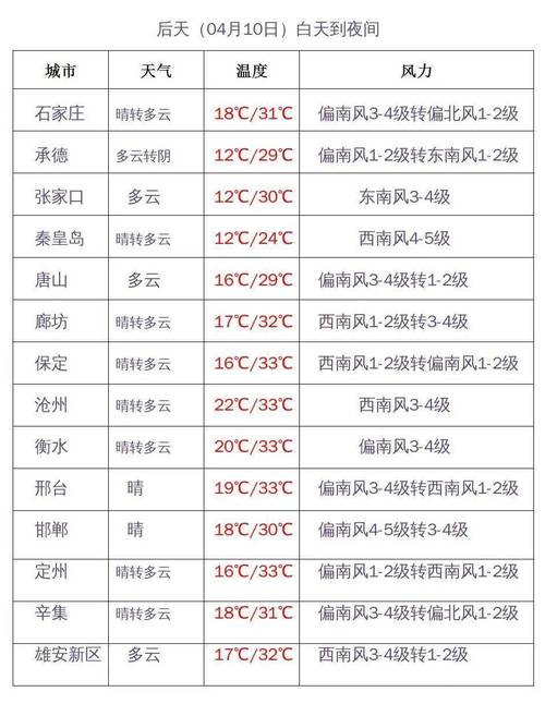 七月底温度一般是多少度?7月3号的温度是多少-图1 七月底温度一般是多少度?7月3号的温度是多少-图1