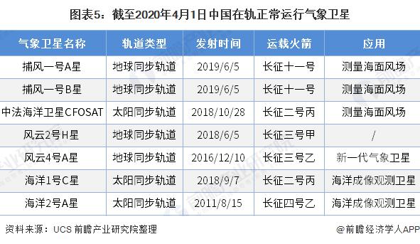 中国气象卫星频率?中国气象卫星多少-图2 中国气象卫星频率?中国气象卫星多少-图2