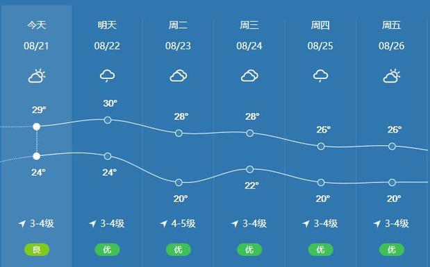海阳的气候潮湿吗?海阳多少度-图1 海阳的气候潮湿吗?海阳多少度-图1