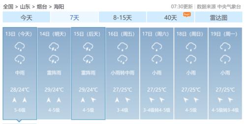 海阳的气候潮湿吗?海阳多少度-图3 海阳的气候潮湿吗?海阳多少度-图3