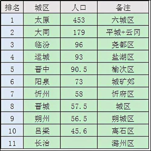 山西各县人口排名?广灵最热天气多少度-图2 山西各县人口排名?广灵最热天气多少度-图2