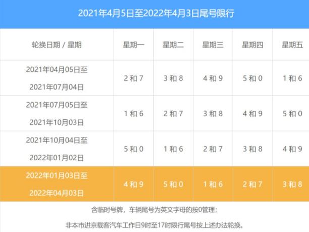 北京外地车限行规定2022最新?20日北京温度是多少-图1 北京外地车限行规定2022最新?20日北京温度是多少-图1
