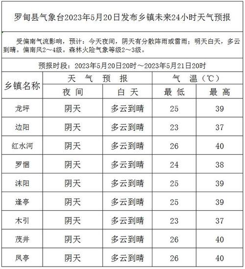 贵州夏天不潮湿地方?罗甸冬季气温是多少度-图1 贵州夏天不潮湿地方?罗甸冬季气温是多少度-图1