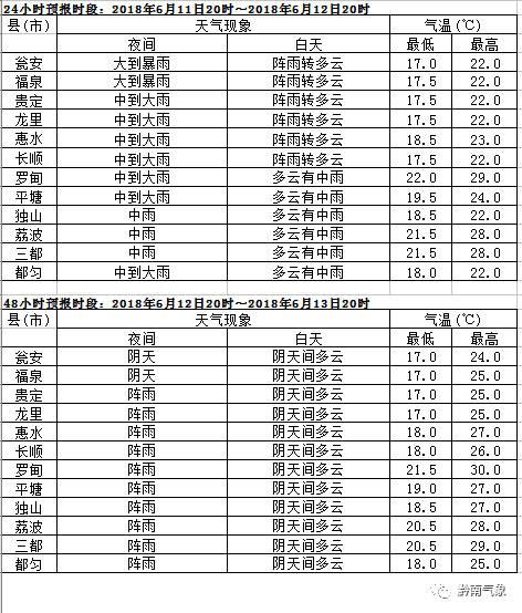 贵州夏天不潮湿地方?罗甸冬季气温是多少度-图3 贵州夏天不潮湿地方?罗甸冬季气温是多少度-图3