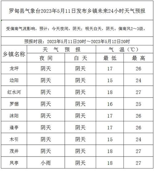 贵州夏天不潮湿地方?罗甸冬季气温是多少度-图2 贵州夏天不潮湿地方?罗甸冬季气温是多少度-图2