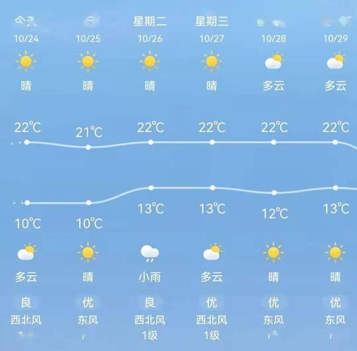 黄石夏天最高气温多少?黄石温度是多少-图2 黄石夏天最高气温多少?黄石温度是多少-图2