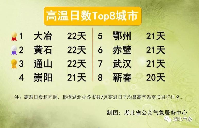 黄石夏天最高气温多少?黄石温度是多少-图1 黄石夏天最高气温多少?黄石温度是多少-图1