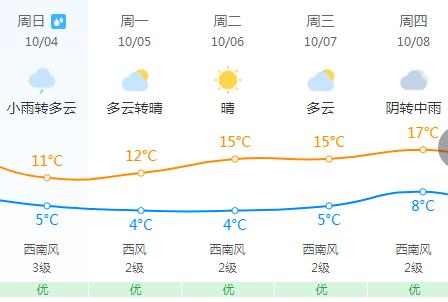 通化市每年几号停气?吉林通化的气温是多少-图2 通化市每年几号停气?吉林通化的气温是多少-图2