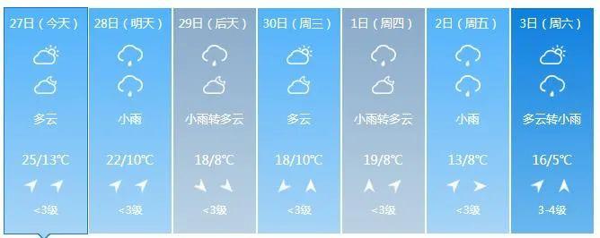 通化市每年几号停气?吉林通化的气温是多少-图3 通化市每年几号停气?吉林通化的气温是多少-图3