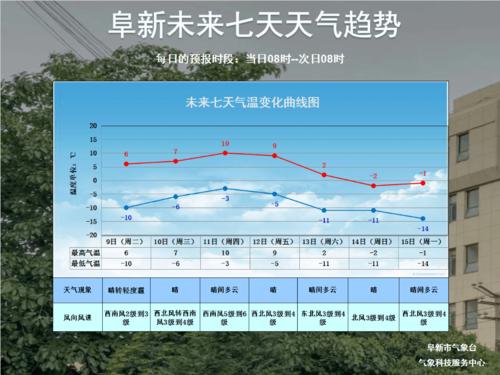 2023年九月份雨多不多?阜新九月份天气多少度-图3 2023年九月份雨多不多?阜新九月份天气多少度-图3