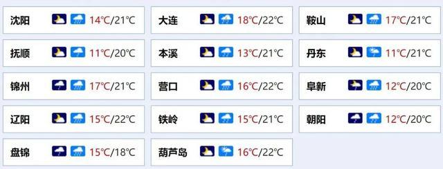 2023年九月份雨多不多?阜新九月份天气多少度-图1 2023年九月份雨多不多?阜新九月份天气多少度-图1