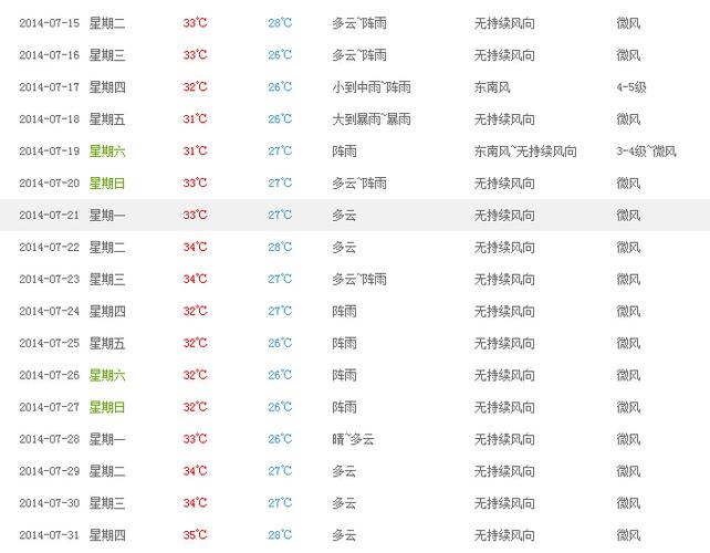 七月一号的气温是多少?7月3号的温度是多少钱-图1 七月一号的气温是多少?7月3号的温度是多少钱-图1