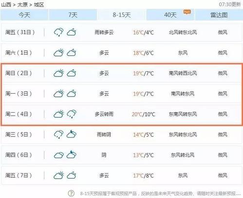太原8月份热吗?太原7月4日气温是多少-图3 太原8月份热吗?太原7月4日气温是多少-图3