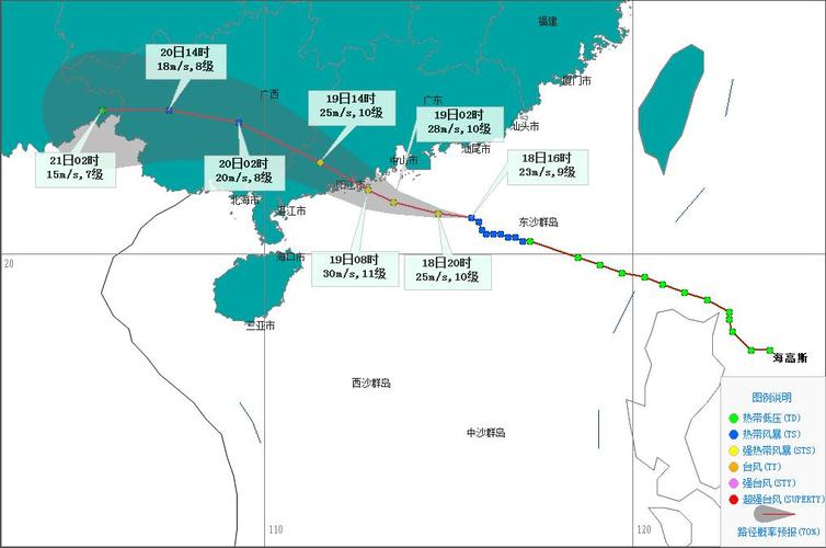 广东2019年7月会有台风吗?2019年8月有多少个台风-图3 广东2019年7月会有台风吗?2019年8月有多少个台风-图3