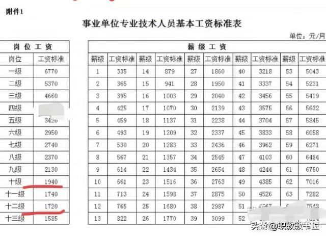 中级职称8级2020年退休钱?8月份长春气温是多少-图1 中级职称8级2020年退休钱?8月份长春气温是多少-图1