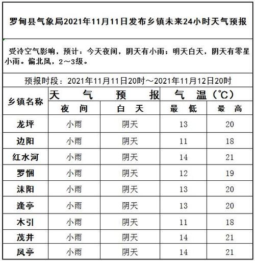 贵州一年四季温度?罗甸一月气温是多少度-图1 贵州一年四季温度?罗甸一月气温是多少度-图1