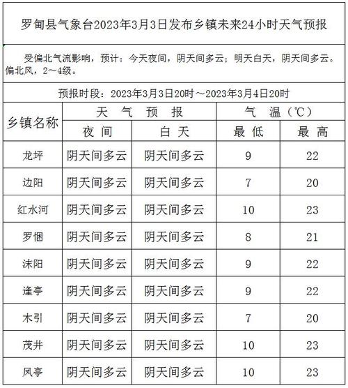 贵州一年四季温度?罗甸一月气温是多少度-图3 贵州一年四季温度?罗甸一月气温是多少度-图3