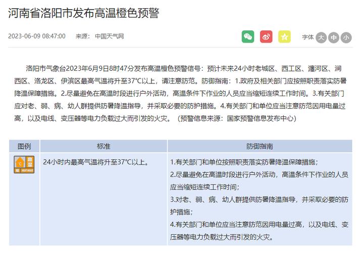 洛阳夏天是不是很热?夏天洛阳天气最热多少度-图2 洛阳夏天是不是很热?夏天洛阳天气最热多少度-图2