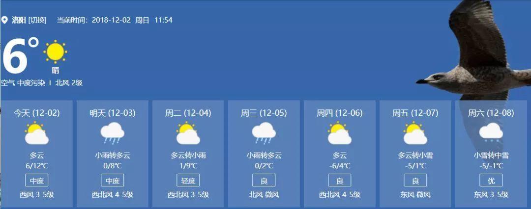 洛阳夏天是不是很热?夏天洛阳天气最热多少度-图3 洛阳夏天是不是很热?夏天洛阳天气最热多少度-图3