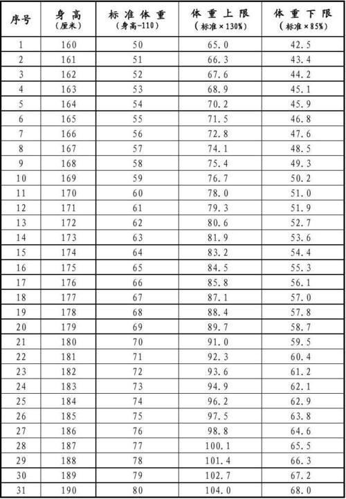 169净身高算矮吗?169米身高体重应该是多少-图2 169净身高算矮吗?169米身高体重应该是多少-图2