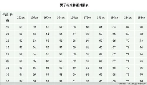 169净身高算矮吗?169米身高体重应该是多少-图3 169净身高算矮吗?169米身高体重应该是多少-图3