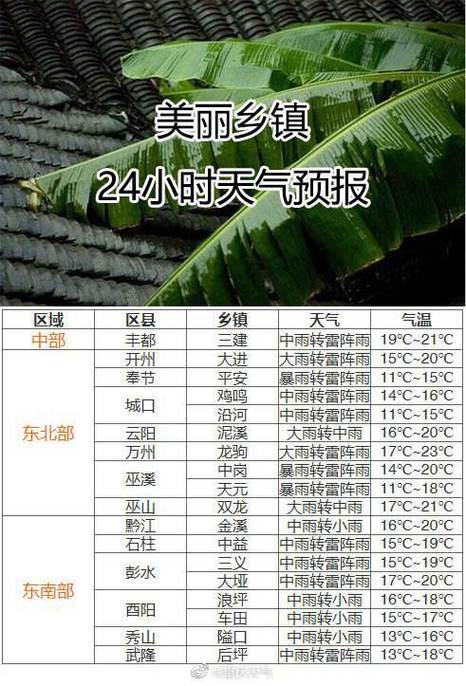 第一名高产稻种德优?湄潭今天的天气预报是多少-图2 第一名高产稻种德优?湄潭今天的天气预报是多少-图2