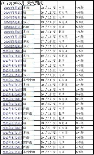 东京5度什么时区?7月5日日本气温多少-图2 东京5度什么时区?7月5日日本气温多少-图2