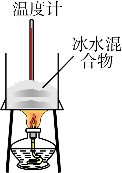 冰和水混合起来就是混合物吗?冰合水混合温度是多少-图3 冰和水混合起来就是混合物吗?冰合水混合温度是多少-图3