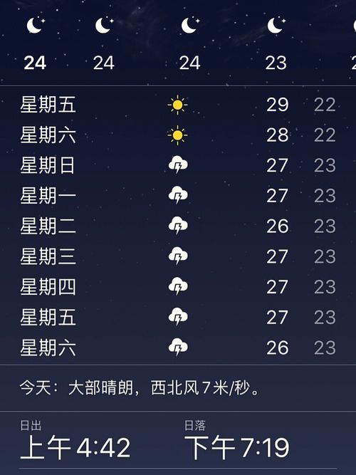 乐山和青岛天气哪里更热?今天乐山气温有多少度-图2 乐山和青岛天气哪里更热?今天乐山气温有多少度-图2