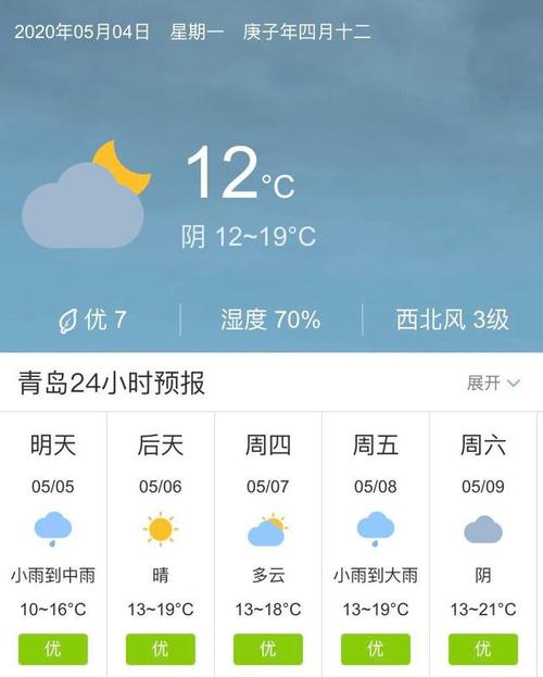 乐山和青岛天气哪里更热?今天乐山气温有多少度-图3 乐山和青岛天气哪里更热?今天乐山气温有多少度-图3