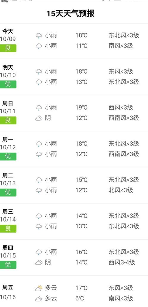 五一后苹果价格能涨吗?蒙阴天气左天下雨地面多少-图1 五一后苹果价格能涨吗?蒙阴天气左天下雨地面多少-图1