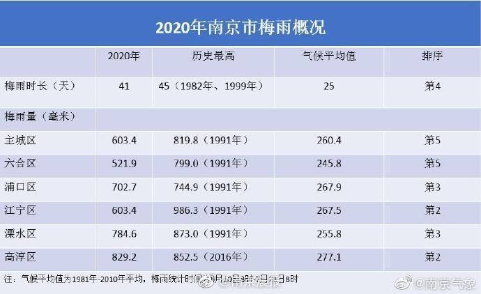 南京高温要到几月份2021?南京八月初多少度-图2 南京高温要到几月份2021?南京八月初多少度-图2