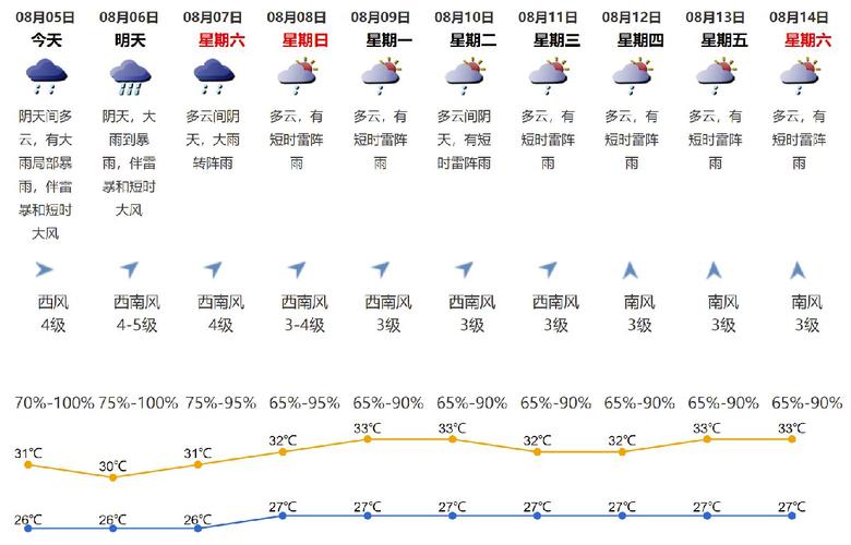 南京高温要到几月份2021?南京八月初多少度-图3 南京高温要到几月份2021?南京八月初多少度-图3