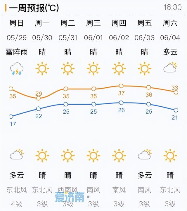 济南9月份一般穿什么衣服?济南九月多少度-图2 济南9月份一般穿什么衣服?济南九月多少度-图2