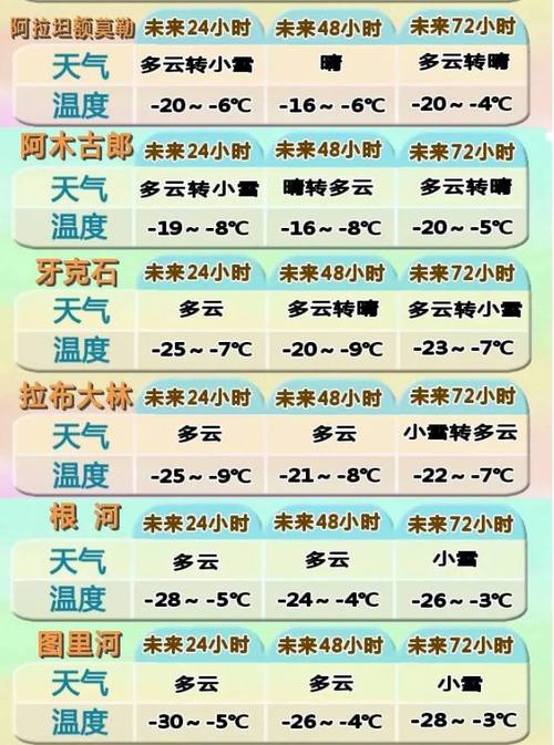 丽江最热有多少度?现在丽江气温多少-图2 丽江最热有多少度?现在丽江气温多少-图2