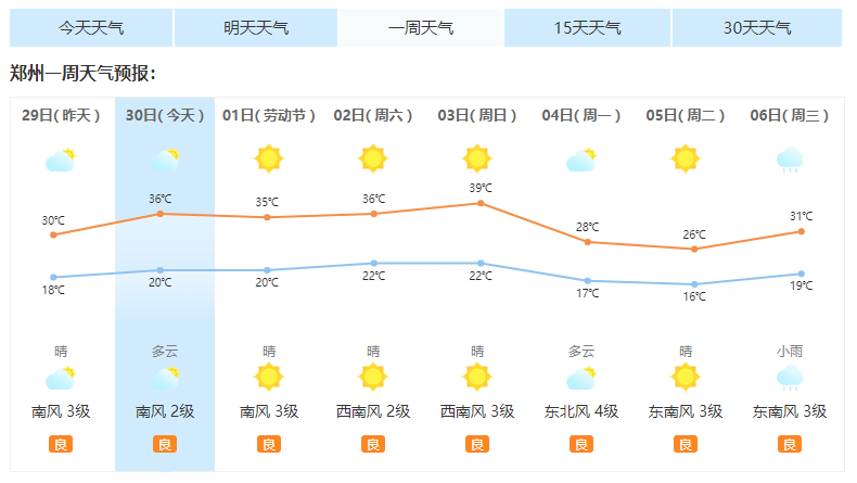 为什么济南的温度总是39度？济南九月份多少温度-图1