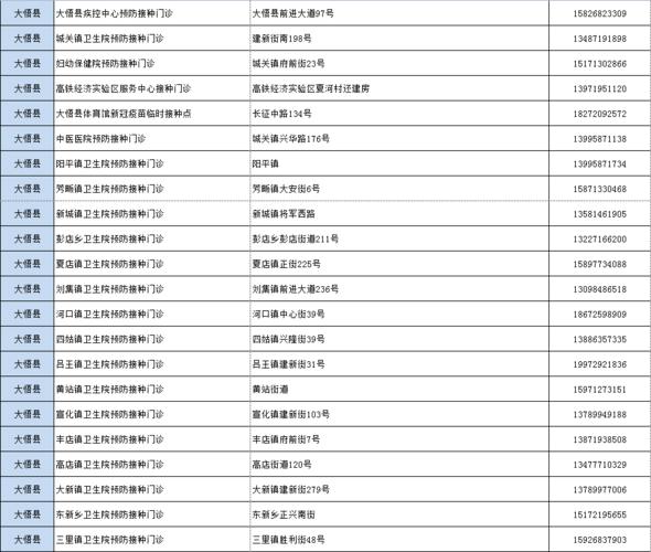湖北孝感的区号?湖北孝感的区号多少钱-图2 湖北孝感的区号?湖北孝感的区号多少钱-图2